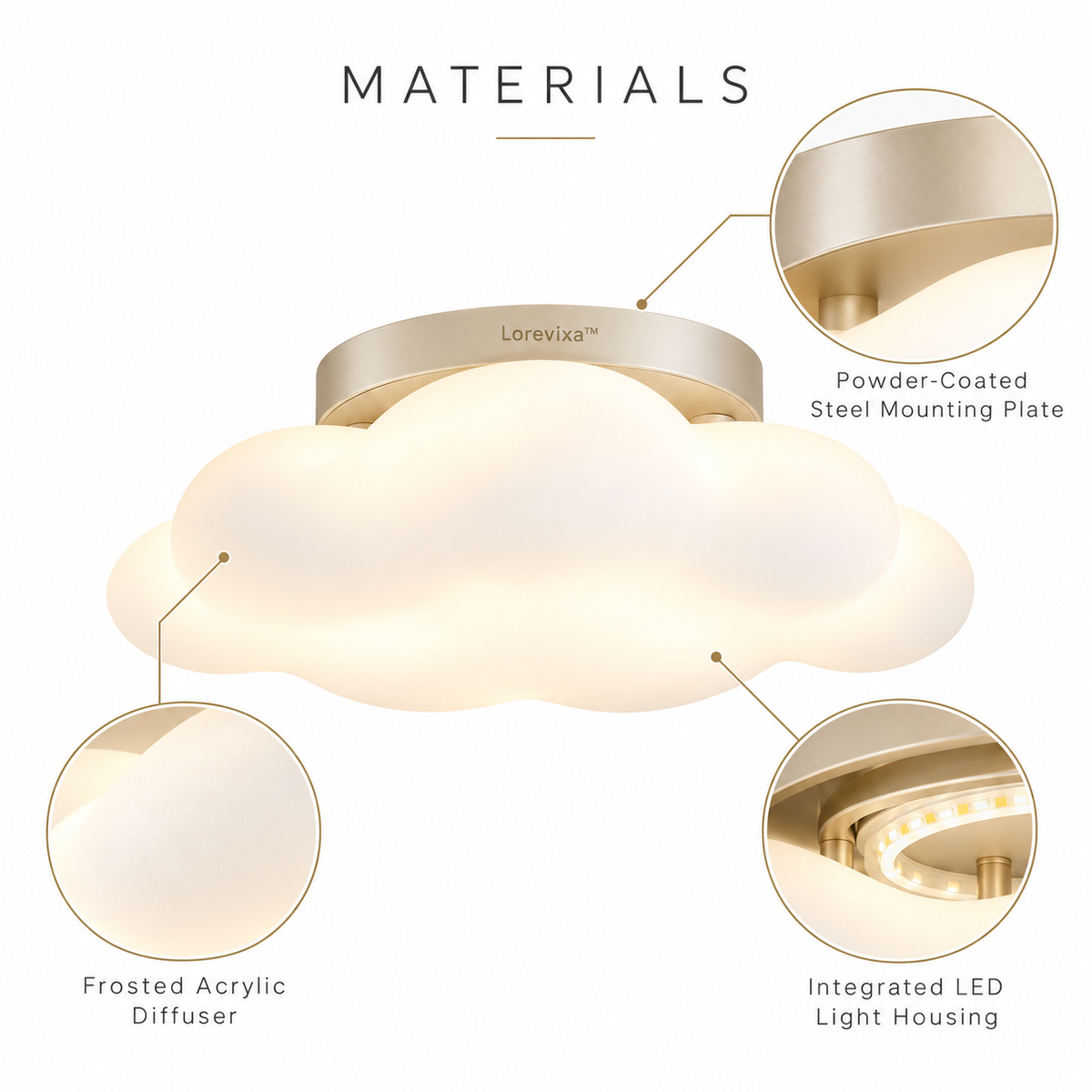 Lorevixa™ Nimbus Cloud LED Ceiling Light